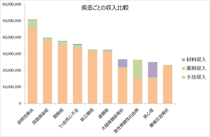 Excel操作で手軽に集計＆可視化