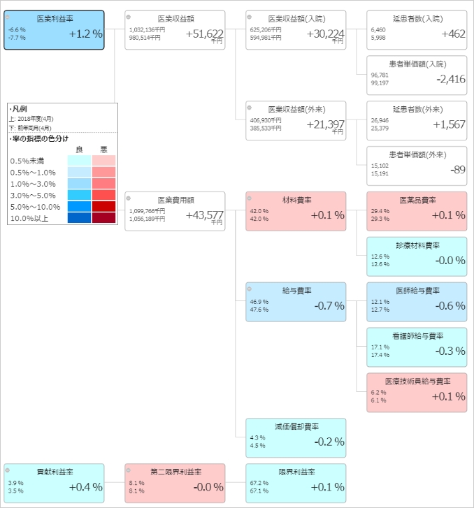 主要指標モニタリング