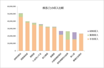 各種レポートのサンプル画像02