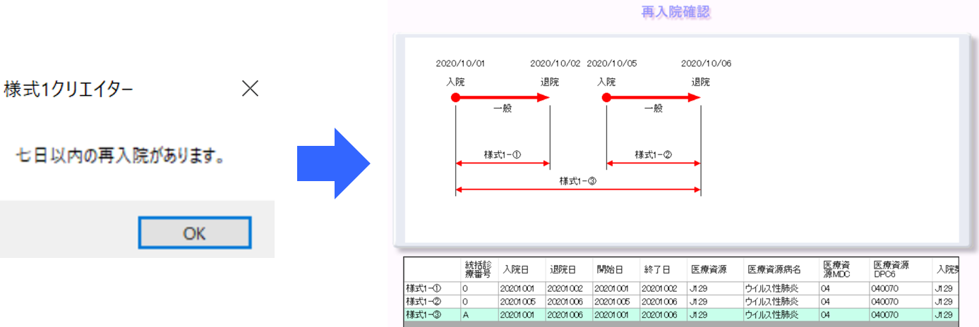 再入院や転棟への対応