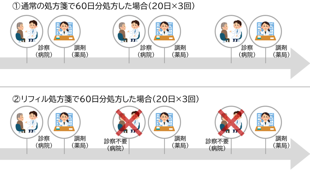 (図Ａ)